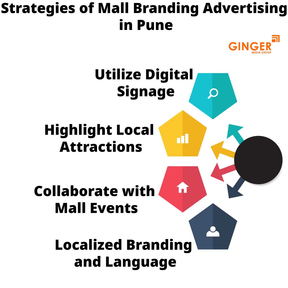 strategies of mall branding advertising in pune