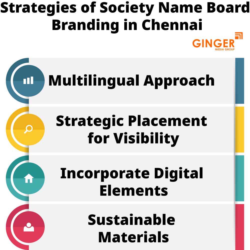strategies of society name board branding in chennai
