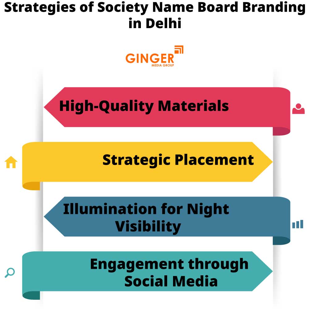strategies of society name board branding in delhi