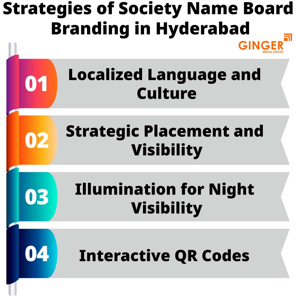 Strategies of Society Name Board in Kolkata