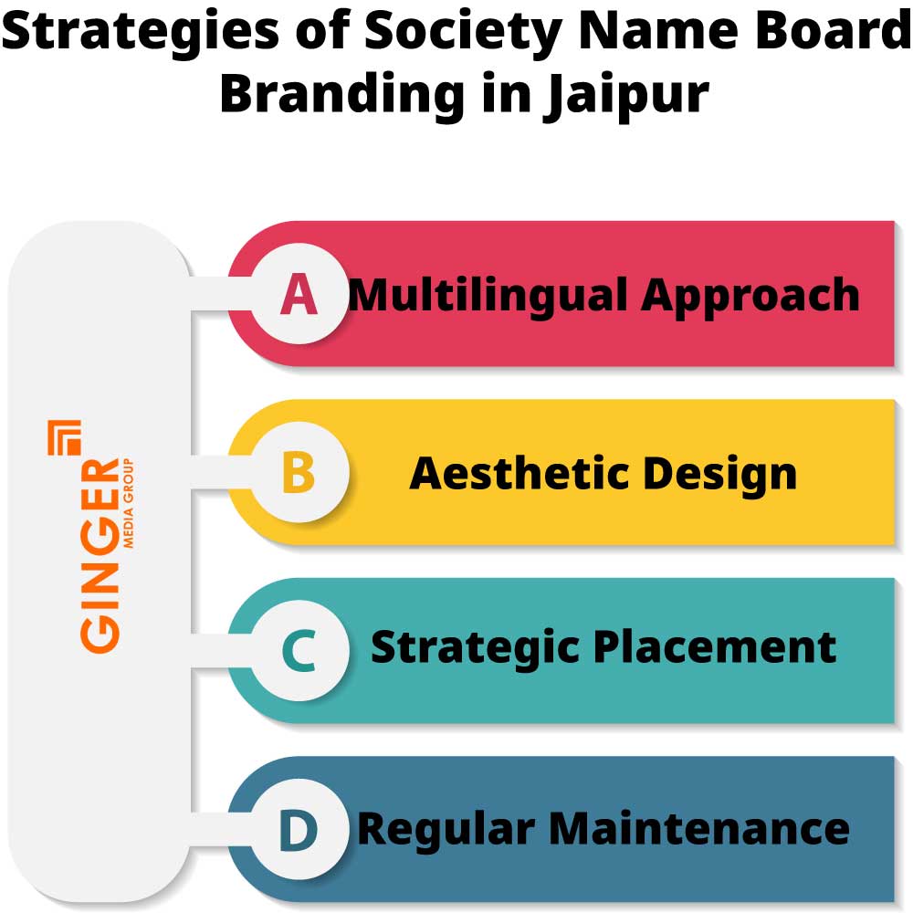 strategies of society name board branding in jaipur