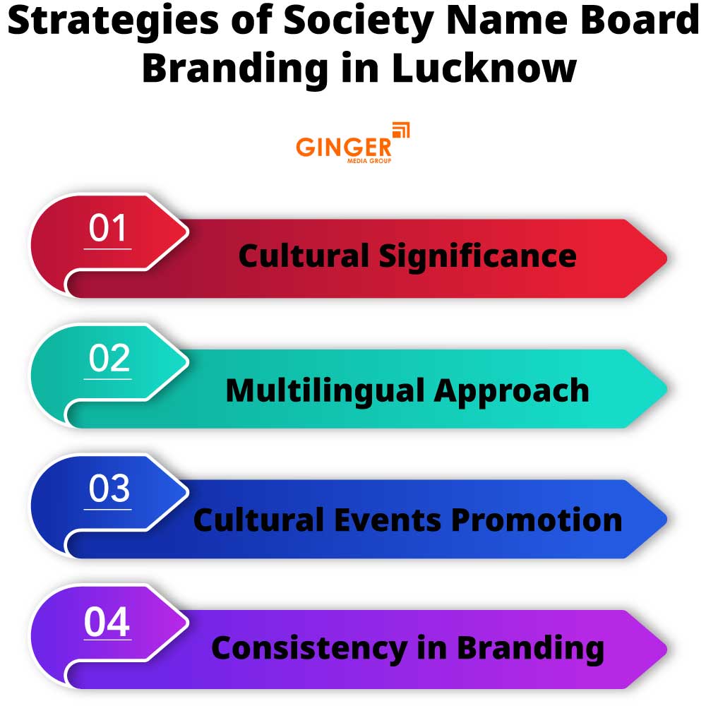 strategies of society name board branding in lucknow
