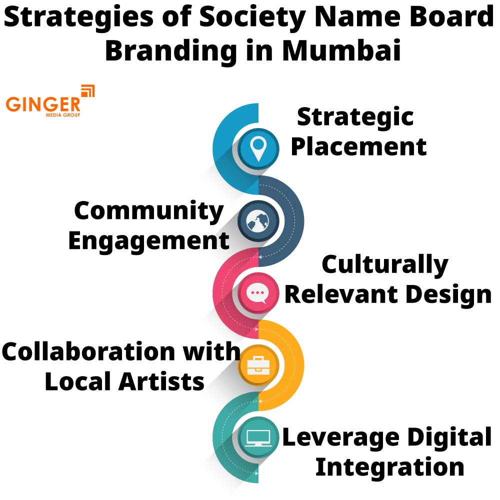 strategies of society name board branding in mumbai
