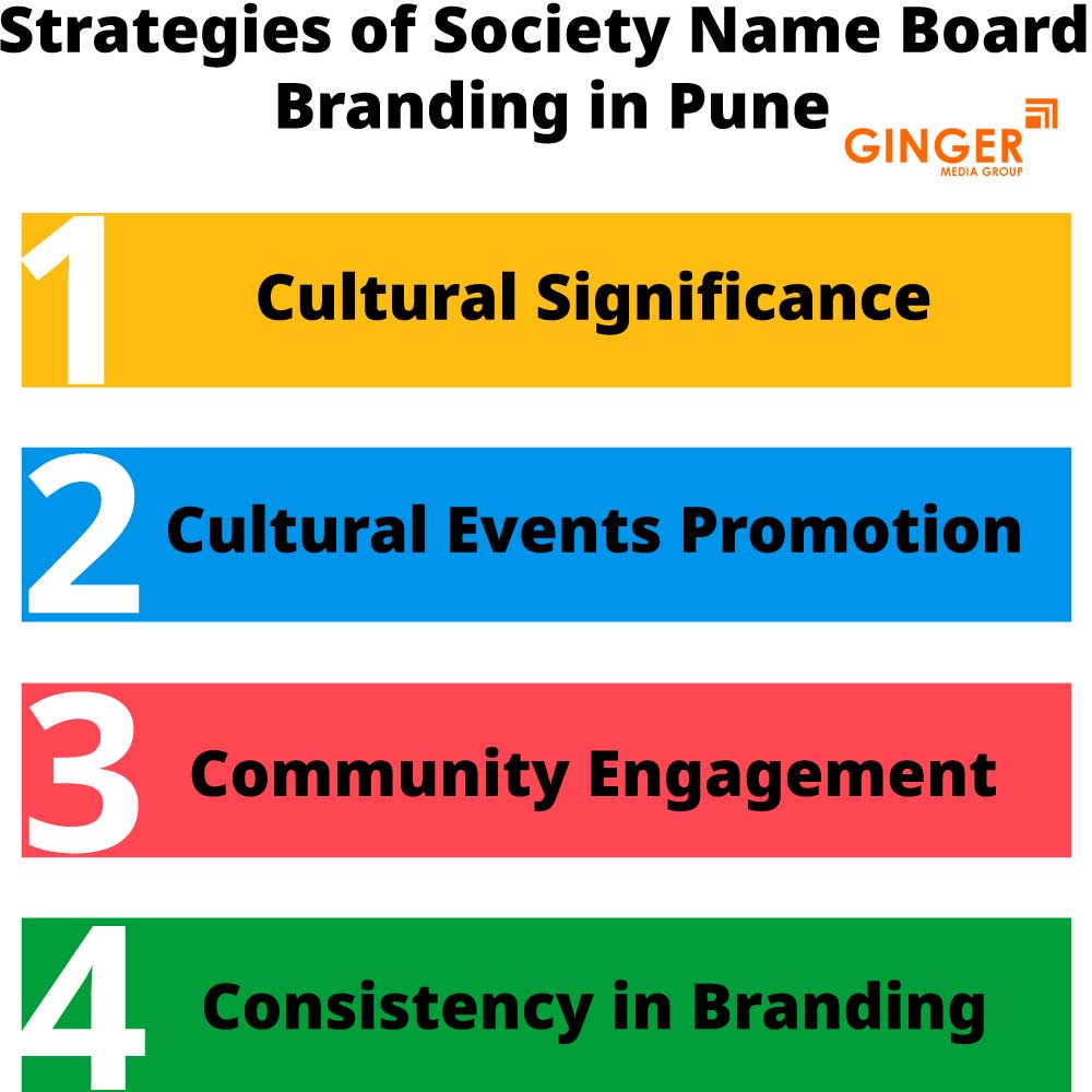 strategies of society name board branding in pune