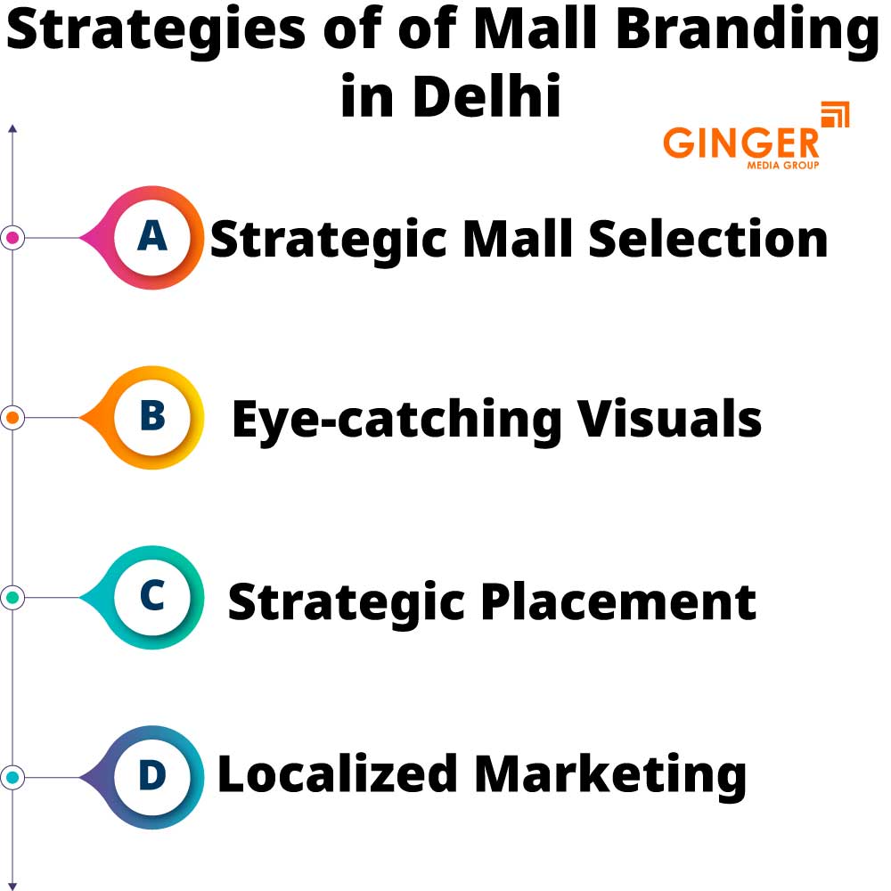 strategies of of mall branding in delhi