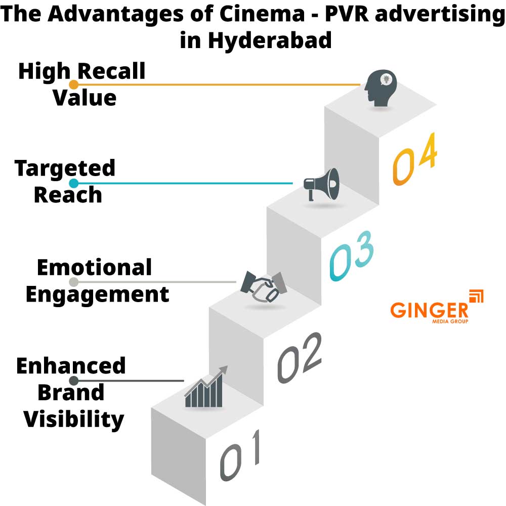 the advantages of cinema pvr advertising in hyderabad