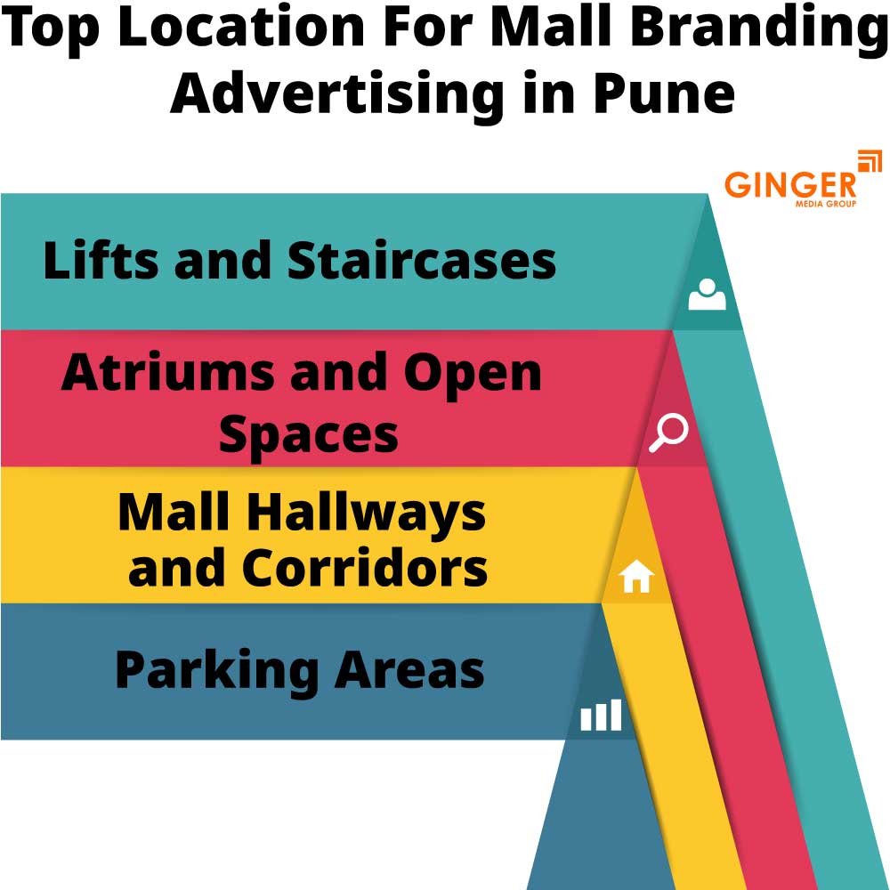 top location for mall branding advertising in pune