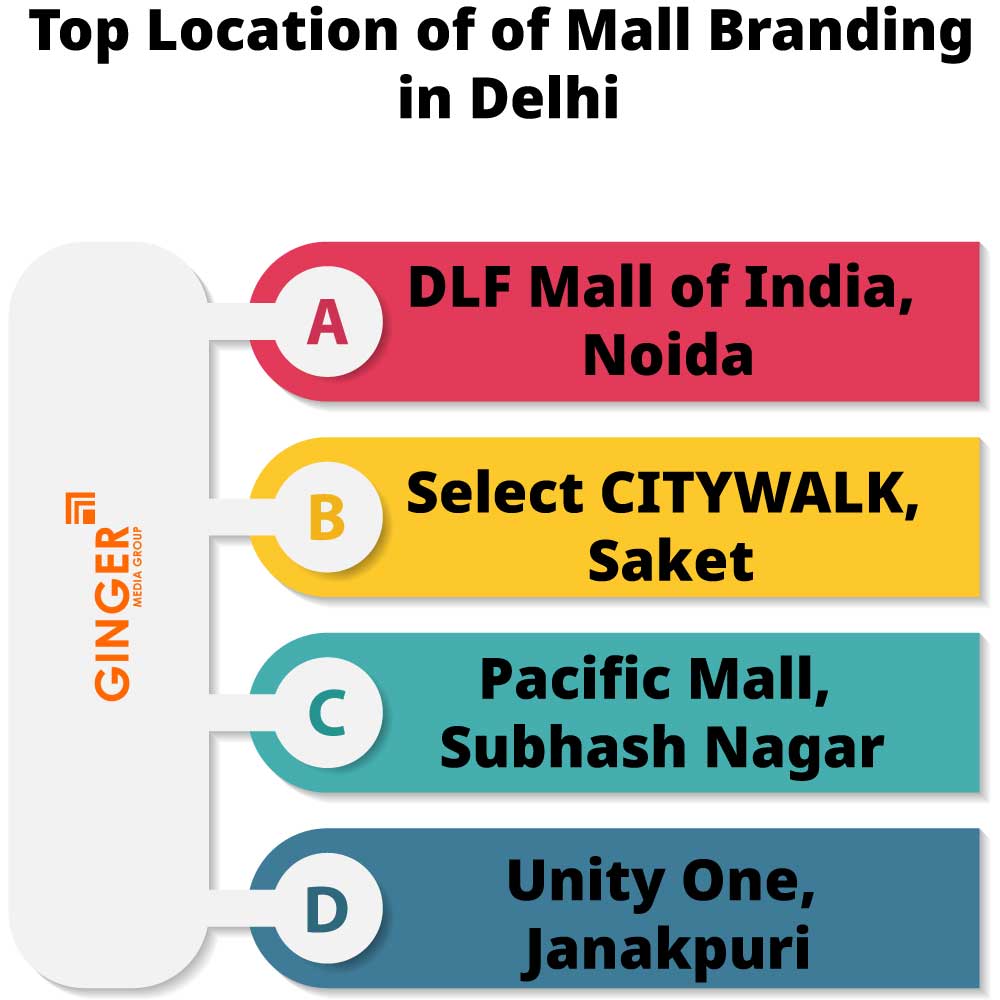 top location of of mall branding in delhi