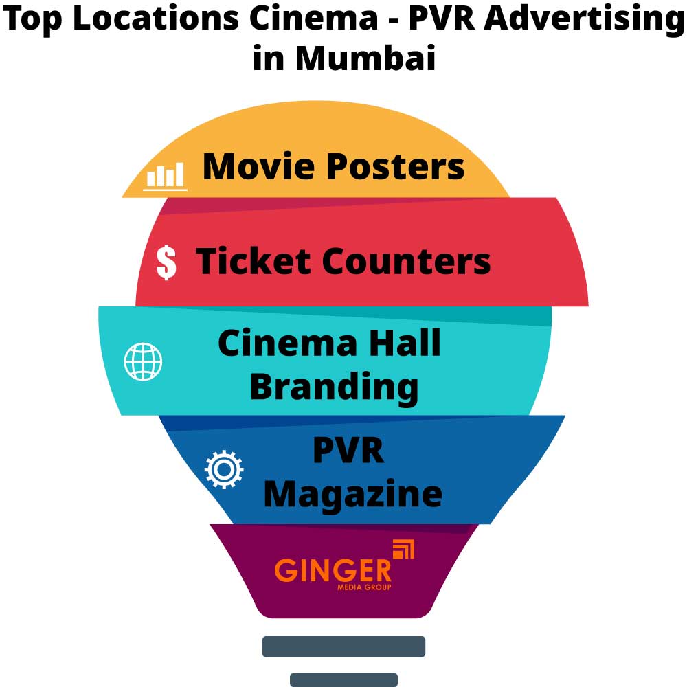 Top locations for Cinema- PVR advertising in Mumbai
