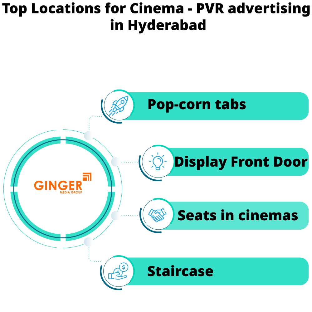 top locations for cinema pvr advertising in hyderabad