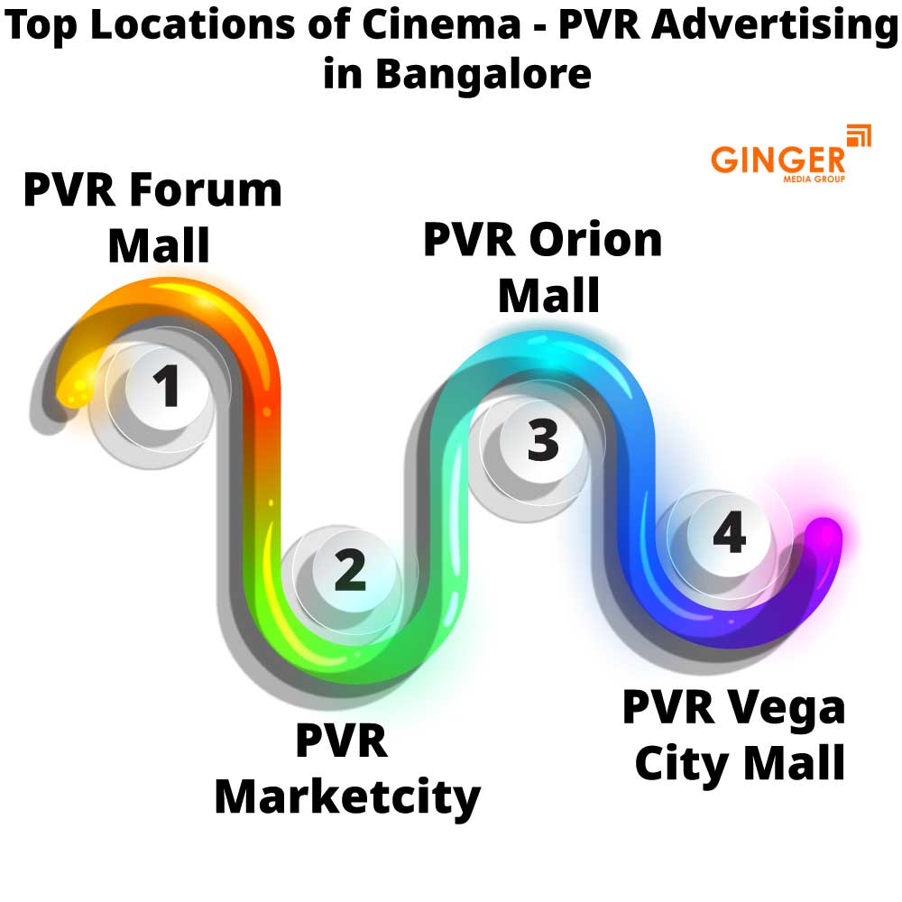 top locations of cinema pvr advertising in bangalore