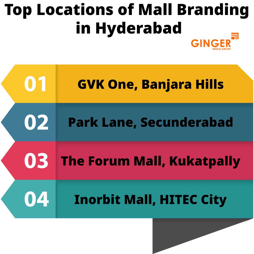 top locations of mall branding in hyderabad