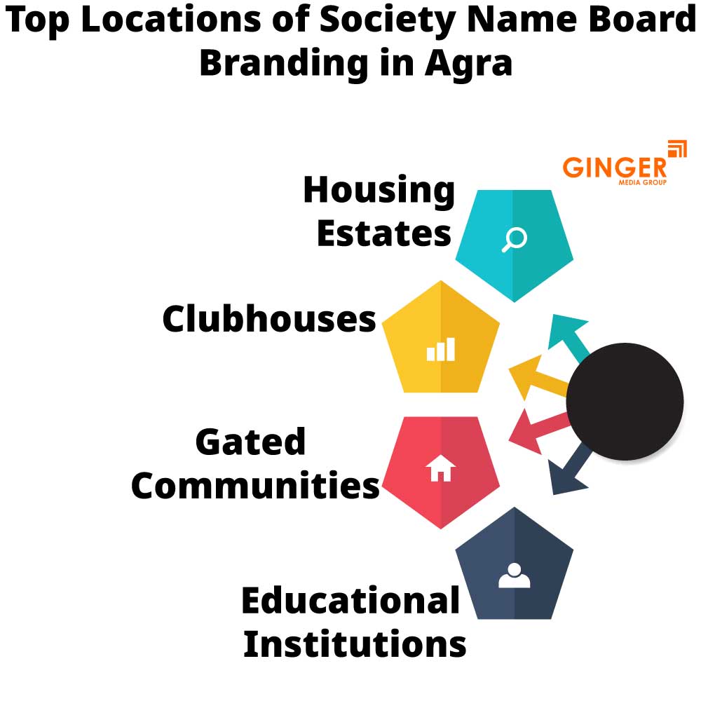 top locations of society name board branding in agra