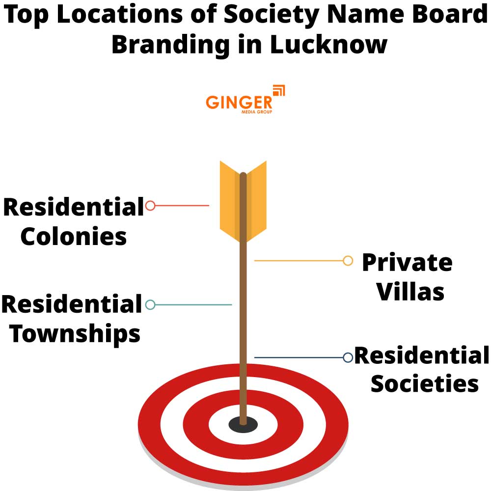 top locations of society name board branding in lucknow