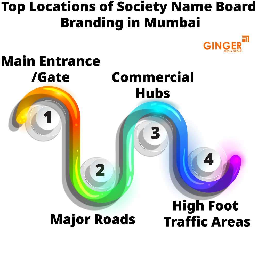 top locations of society name board branding in mumbai