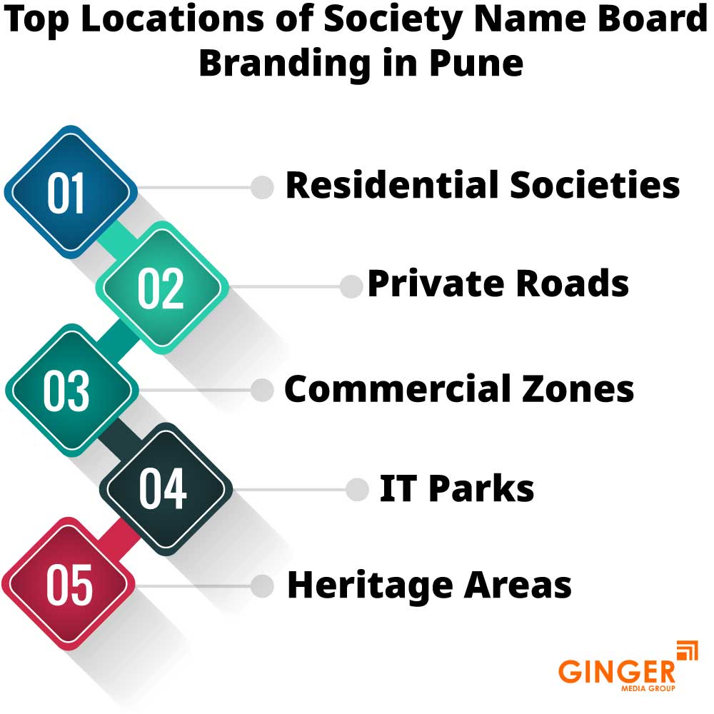 top locations of society name board branding in pune