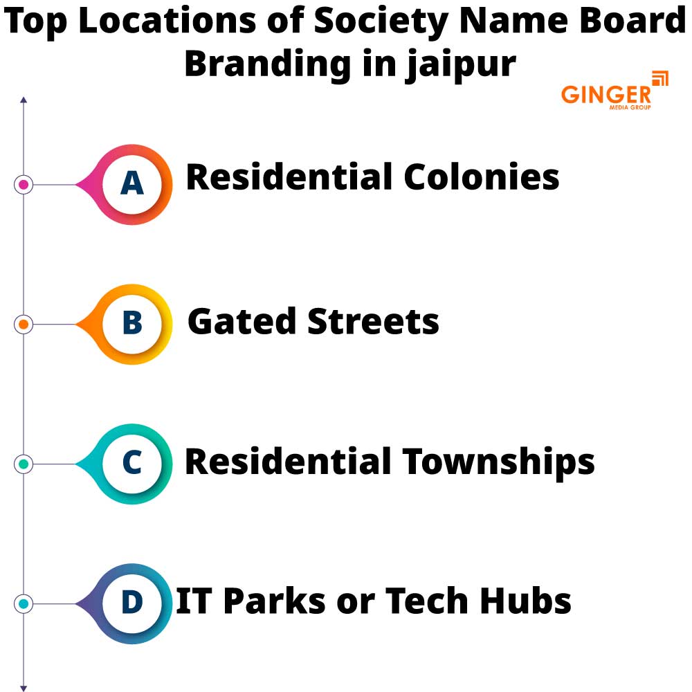 top locations of society name board branding in jaipur