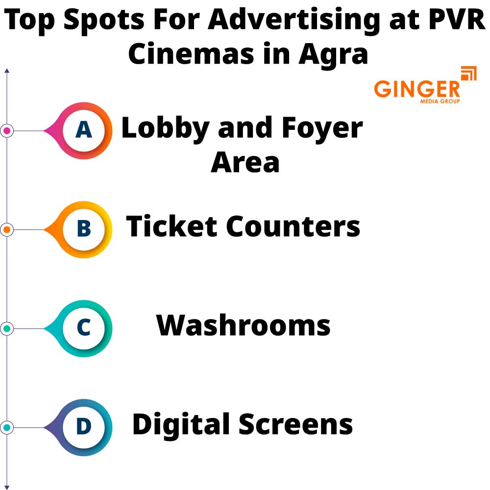 top spots for advertising at pvr cinemas in agra