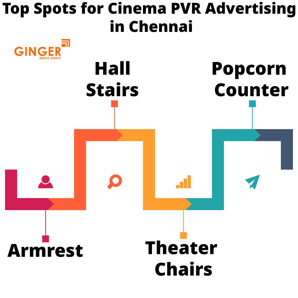 top spots for cinema pvr advertising in chennai