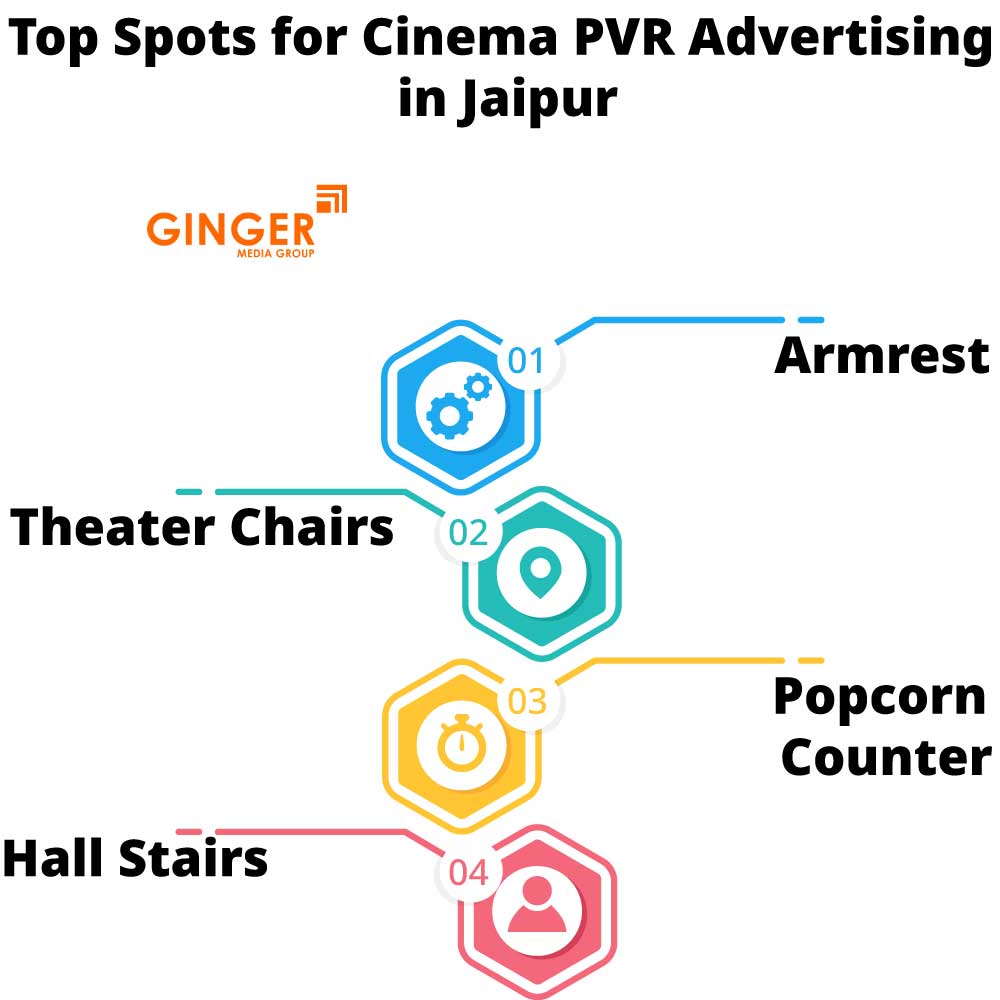 Top locations for Cinema- PVR advertising in Jaipur
