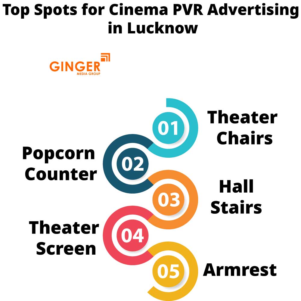 Top locations for Cinema PVR Advertising in Lucknow