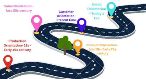 Classification of Advertising: All You Need to Know