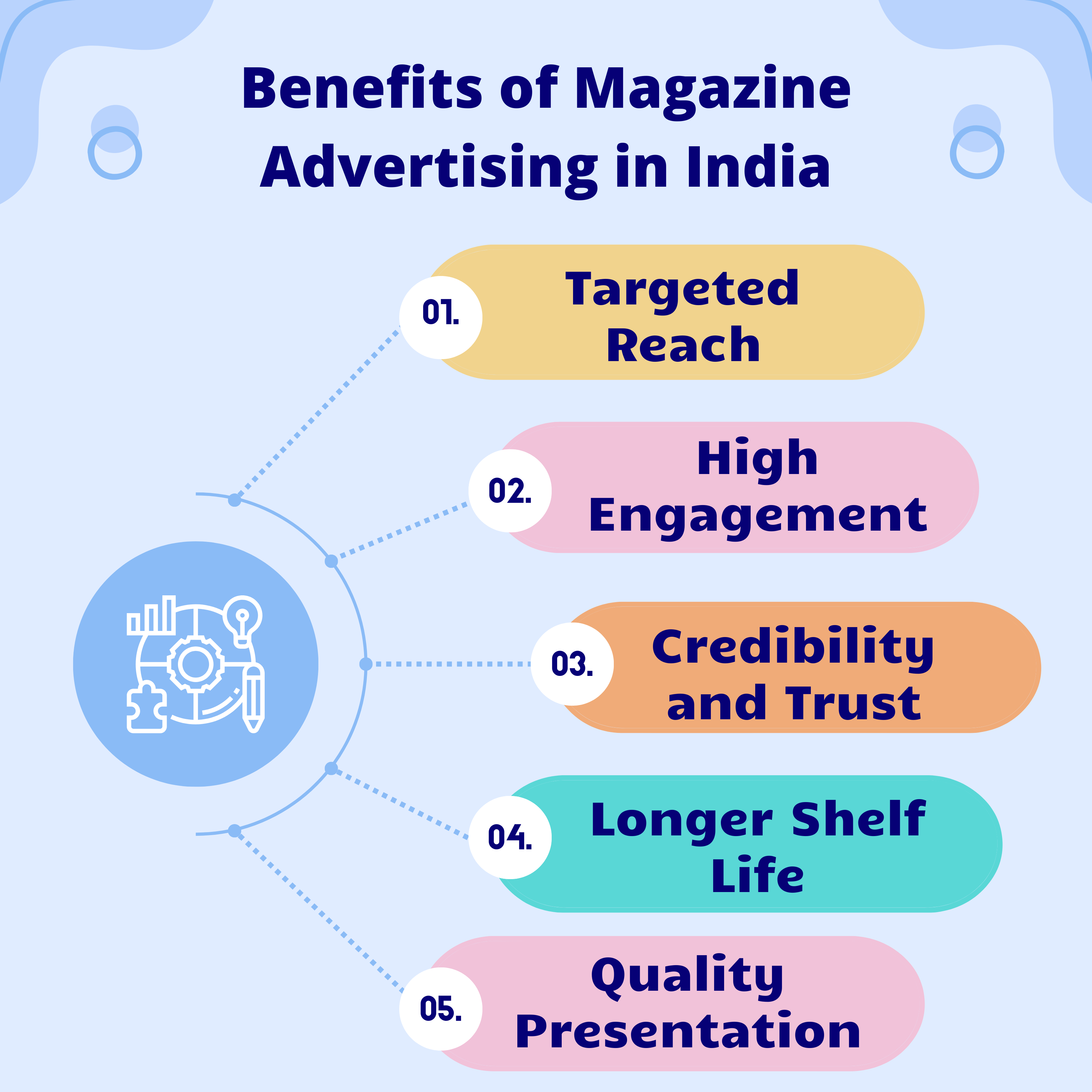 benefits of magazine advertising