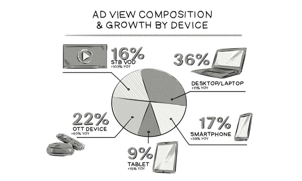 Ad View composition 
