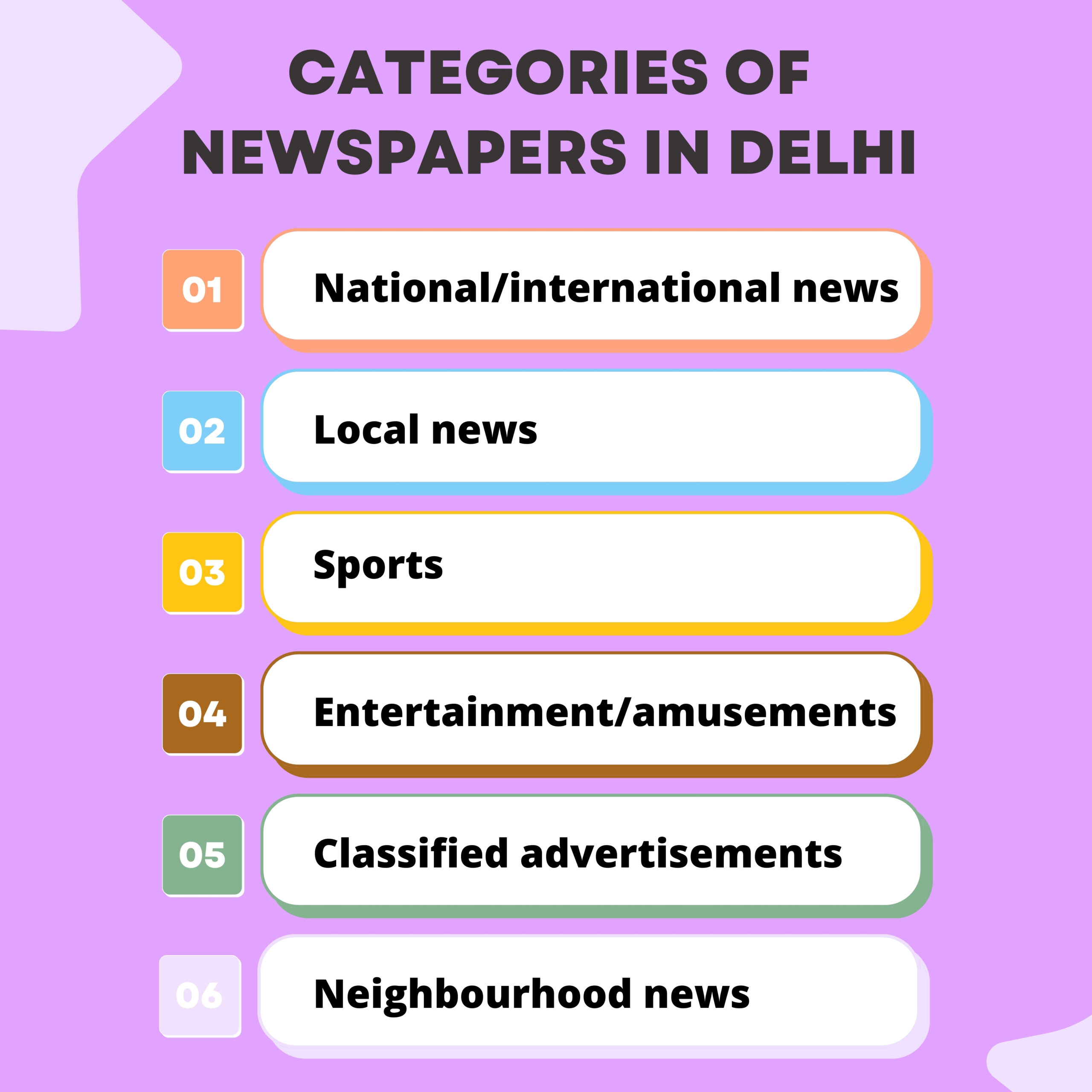 categories of newspaper advertising in delhi
