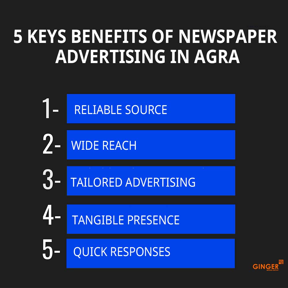 5 key benefits of newspaper advertising in agra