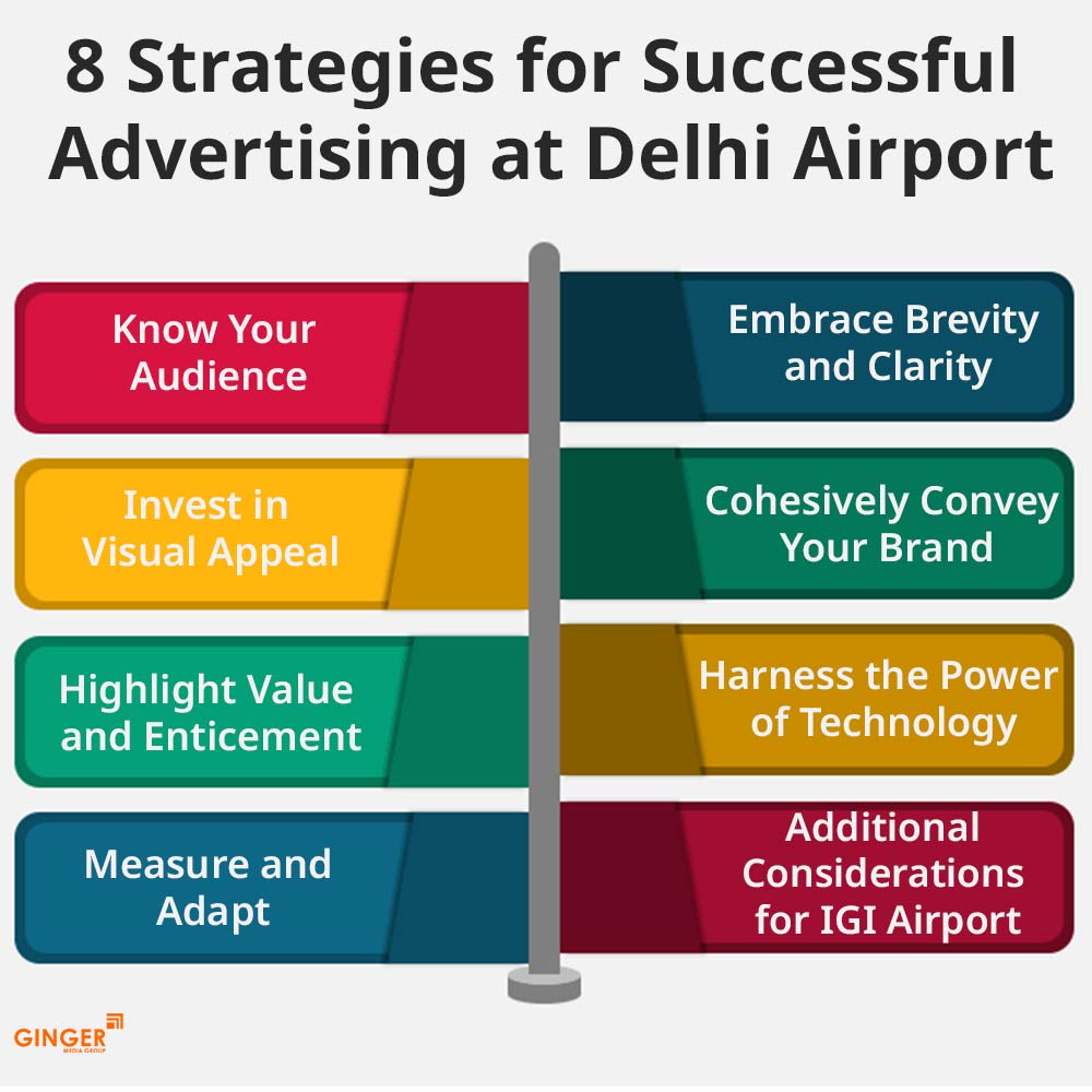 8 strategies for successful airport ads delhi airport