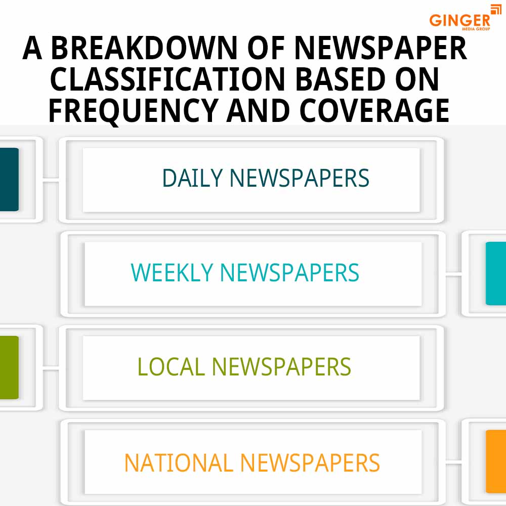 a breakdown of newspaper classification based on frequency and coverage