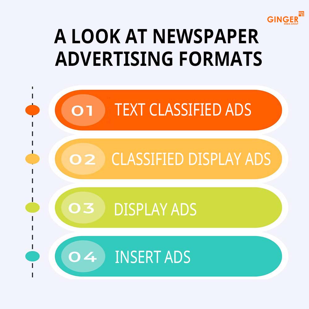 a look at newspaper advertising formats