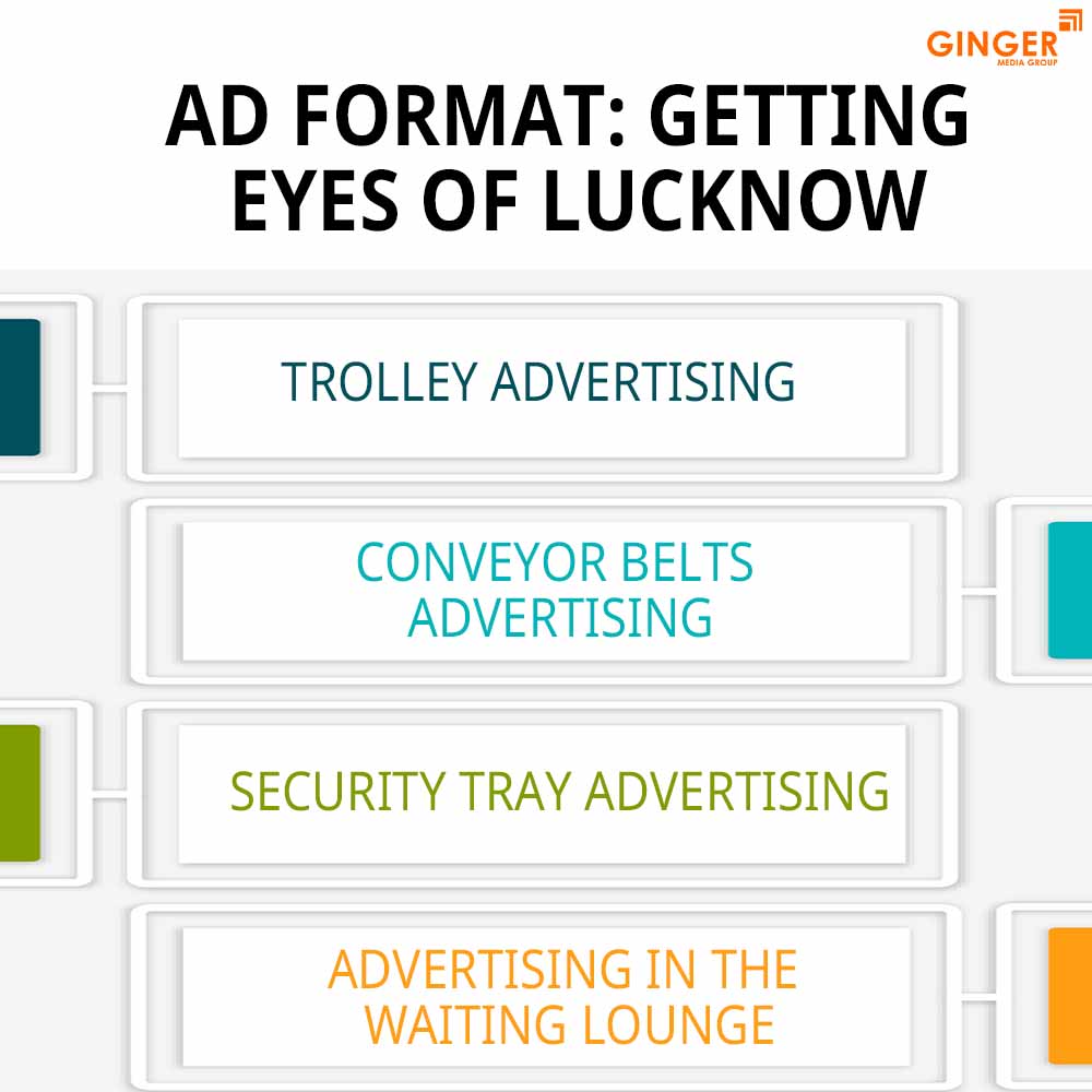 ad format getting eyes of lucknow