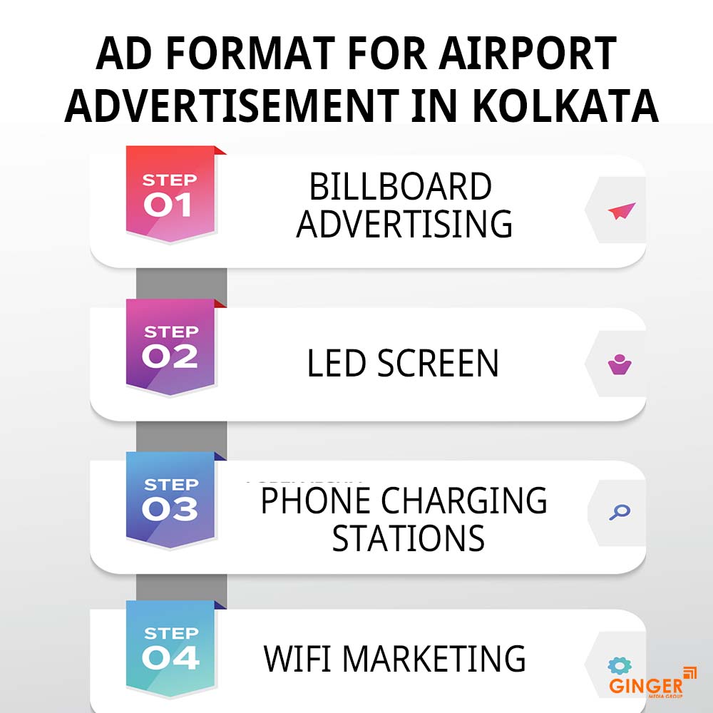 ad format for airport advertisement in kolkata