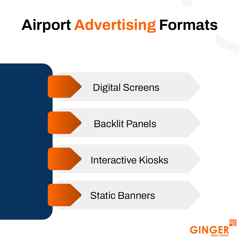 airport advertising formats