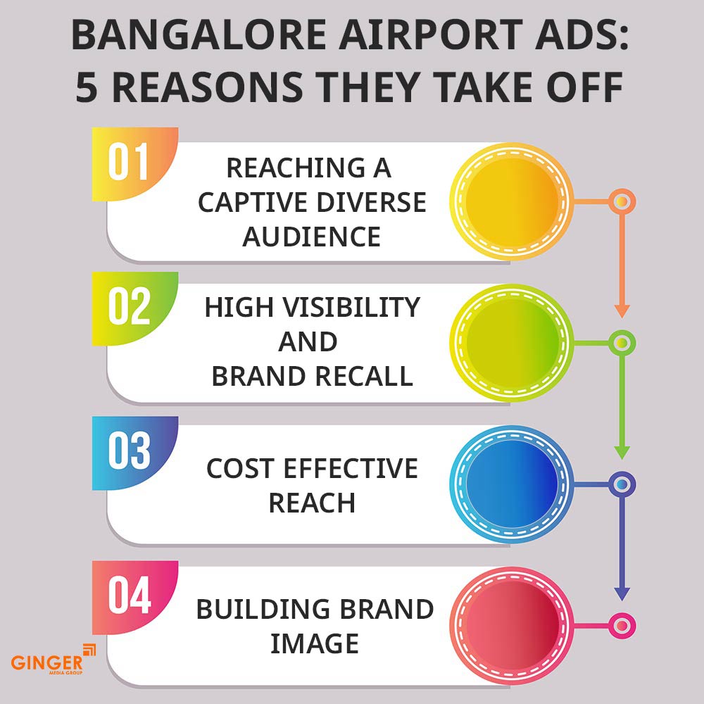 bangalore airport ads