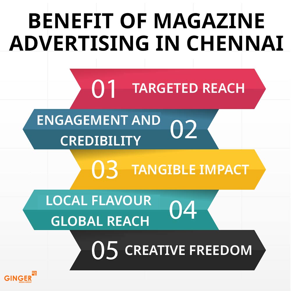 benefit of magazine ad chennai