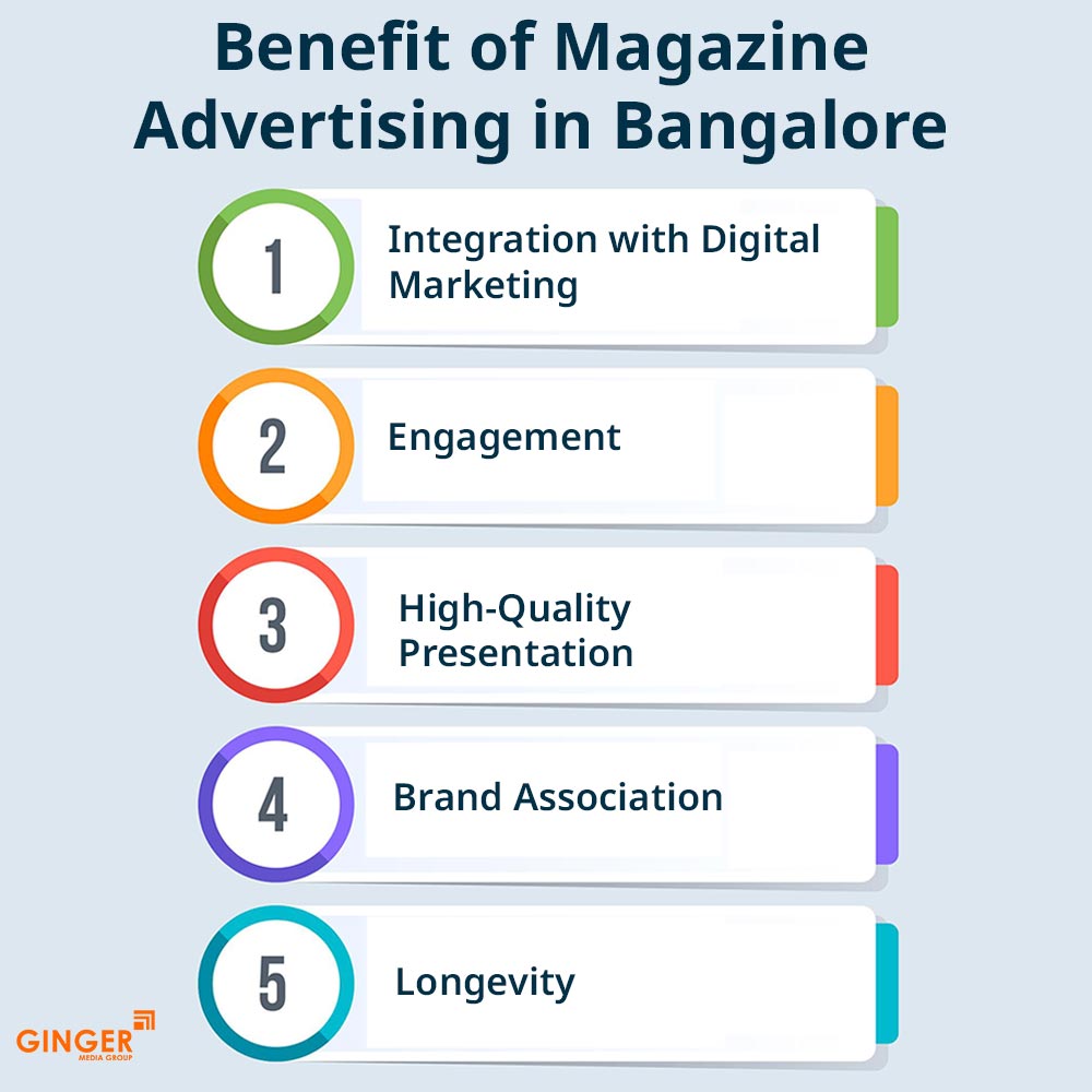 Benefits of Magazine Advertising in Bangalore