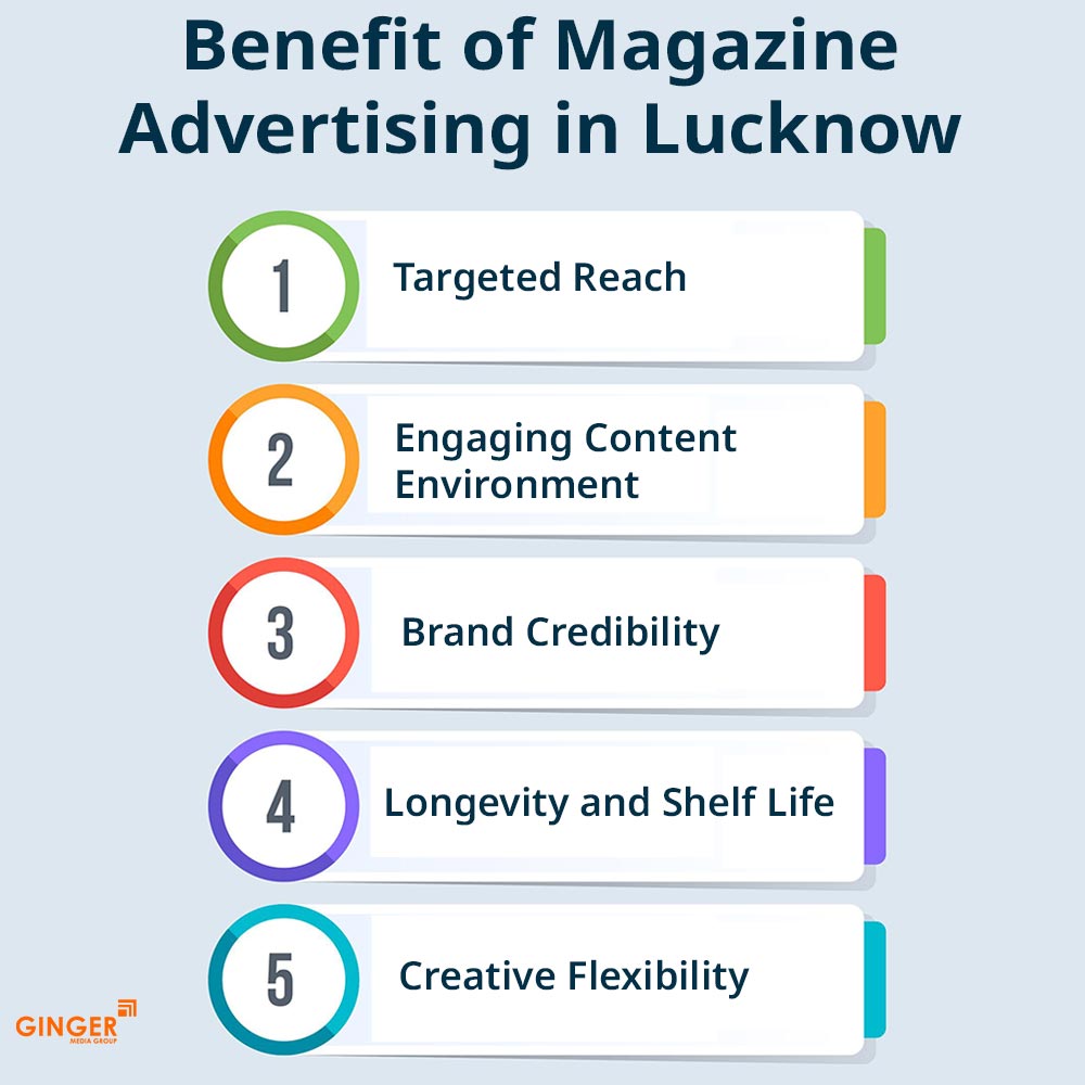Benefit-of-Magazine-Ads-Lucknow - Ginger Media Group benefit of magazine ads lucknow