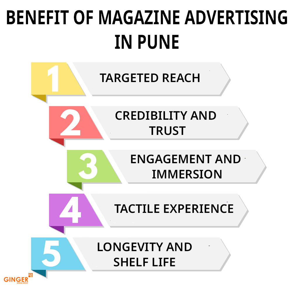 Benefits of Magazine Advertisement in Pune