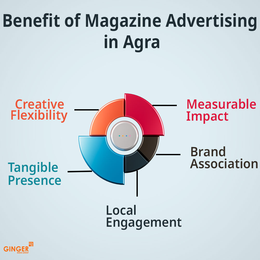 benefits of magazine ads agra