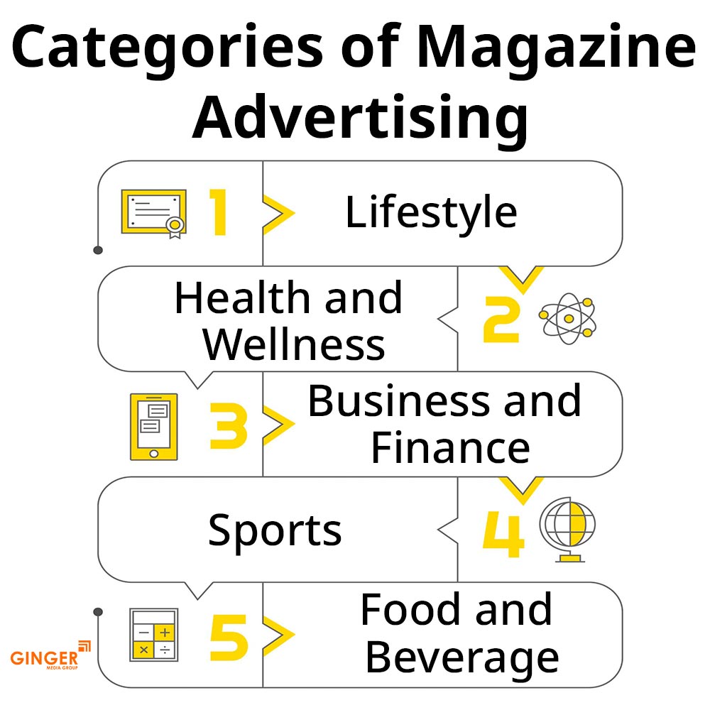 Categories of Magazine Advertising in Mumbai