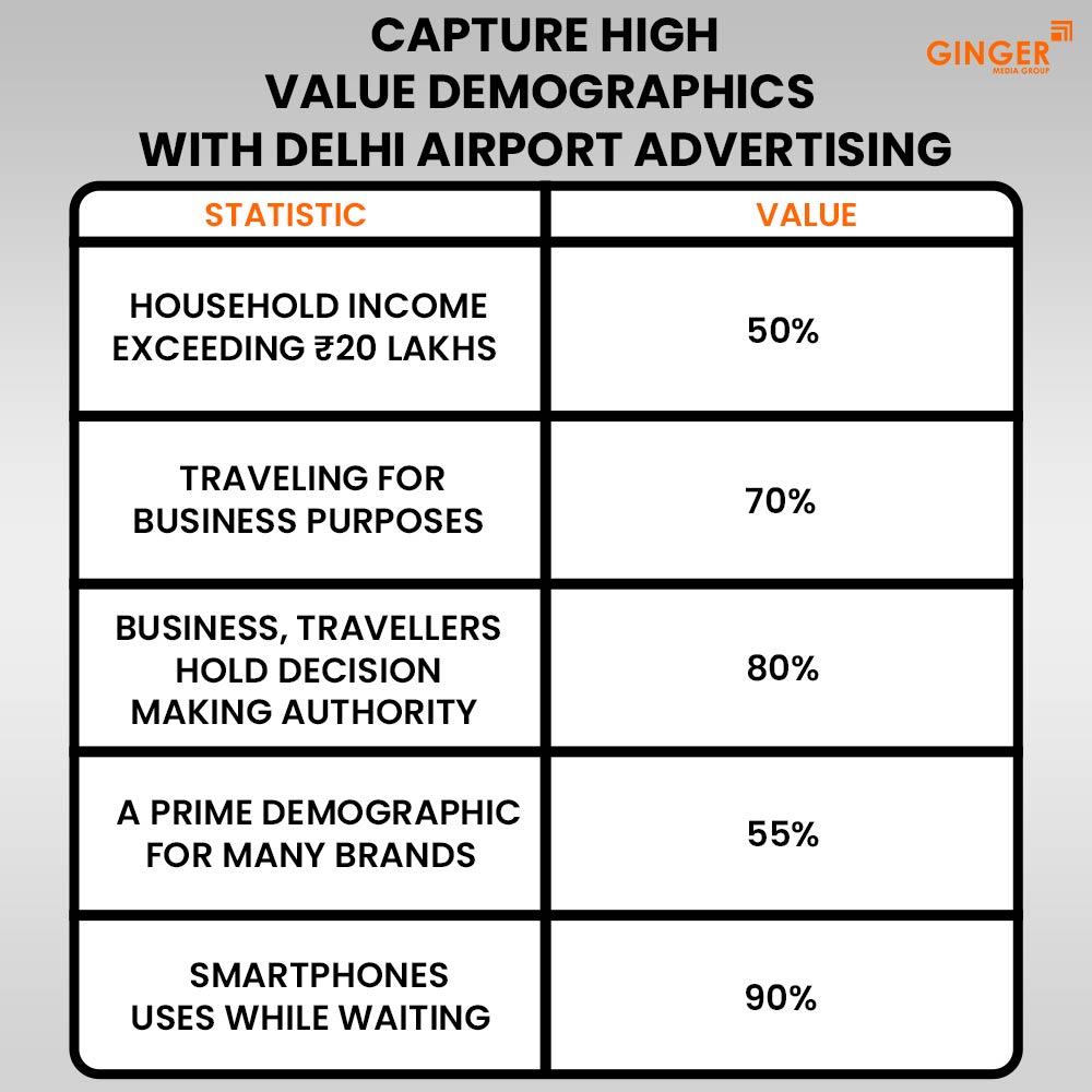 Ideal number of Auto rickshaw advertising done by top brands
