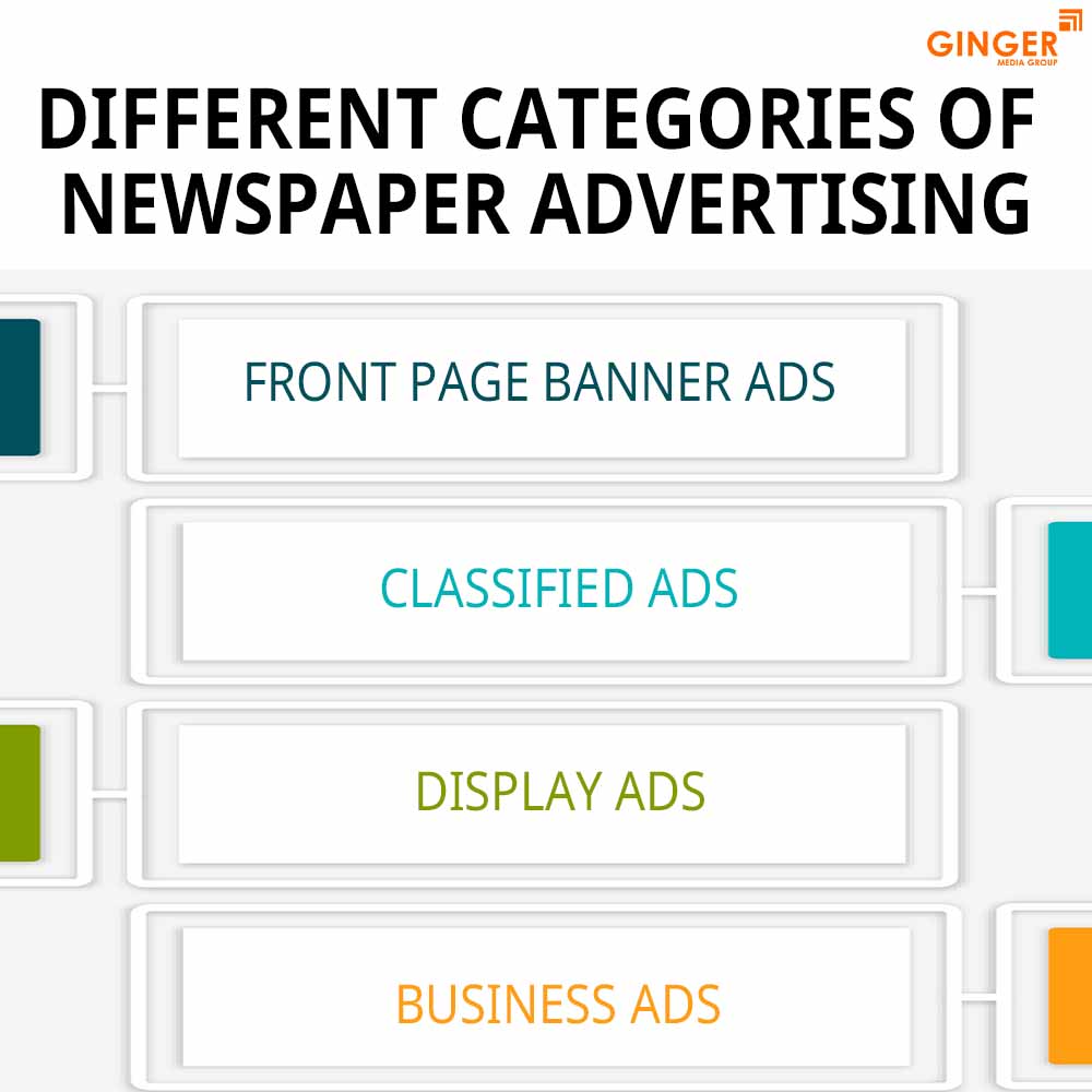 different categories of newspaper advertising