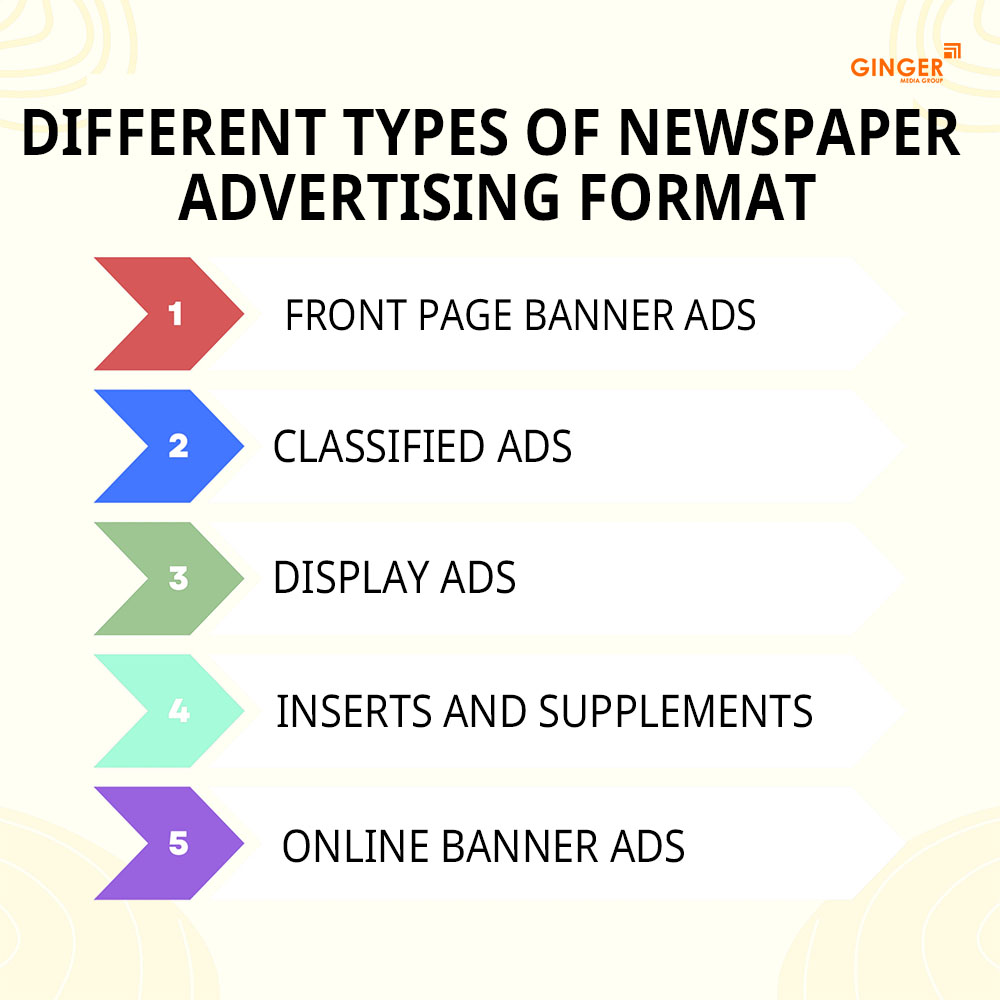 different types of newspaper advertising format