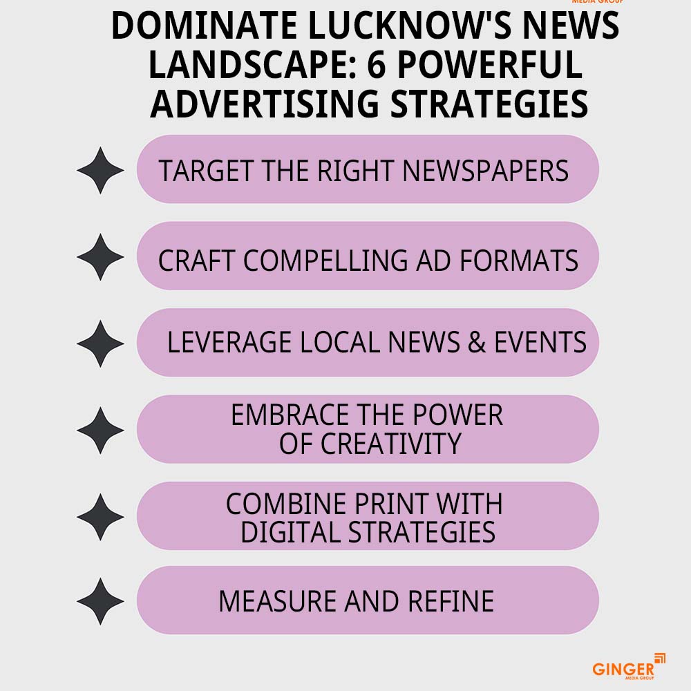 dominate lucknow s news landscape 6 powerful advertising strategies