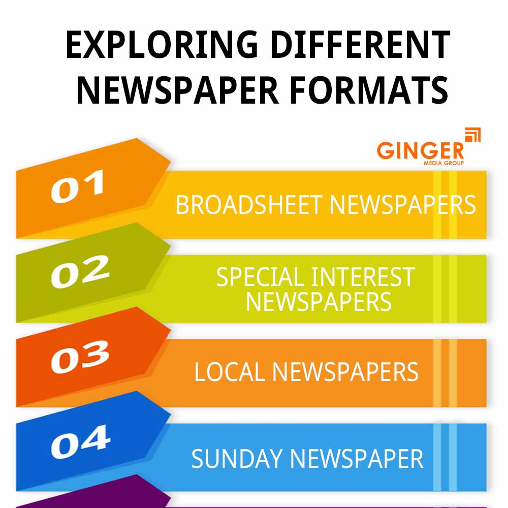 exploring different newspaper formats