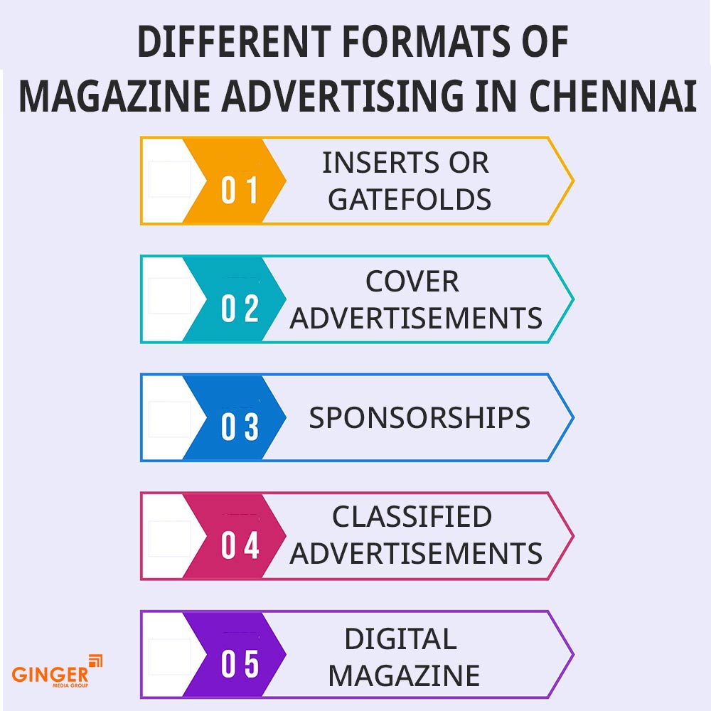 formats of magazine ads chennai