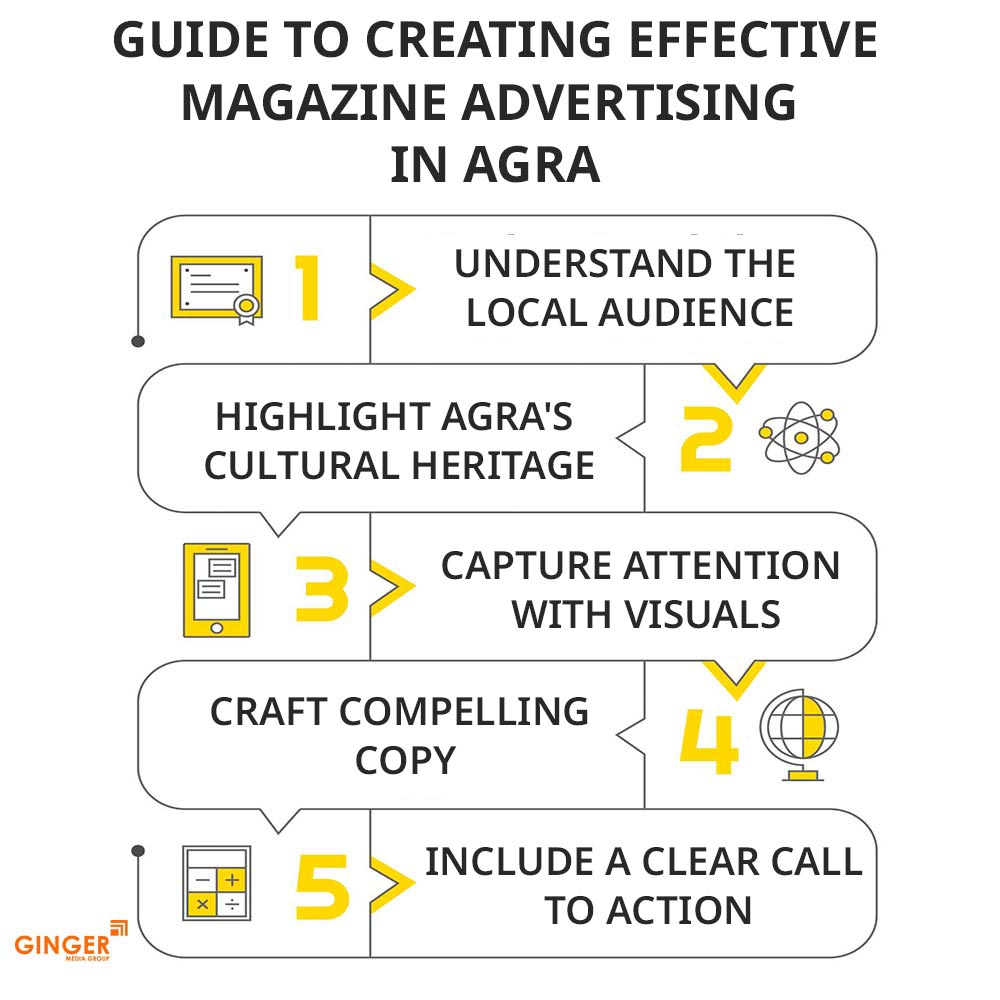 guide for effective magazine ads agra